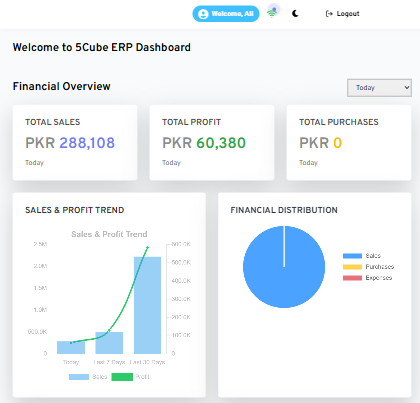 Unleash Efficiency with Our All-in-One ERP Platform